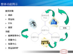 河南萬里信息技術 專業GPS服務商引領交通與物流信息化發展